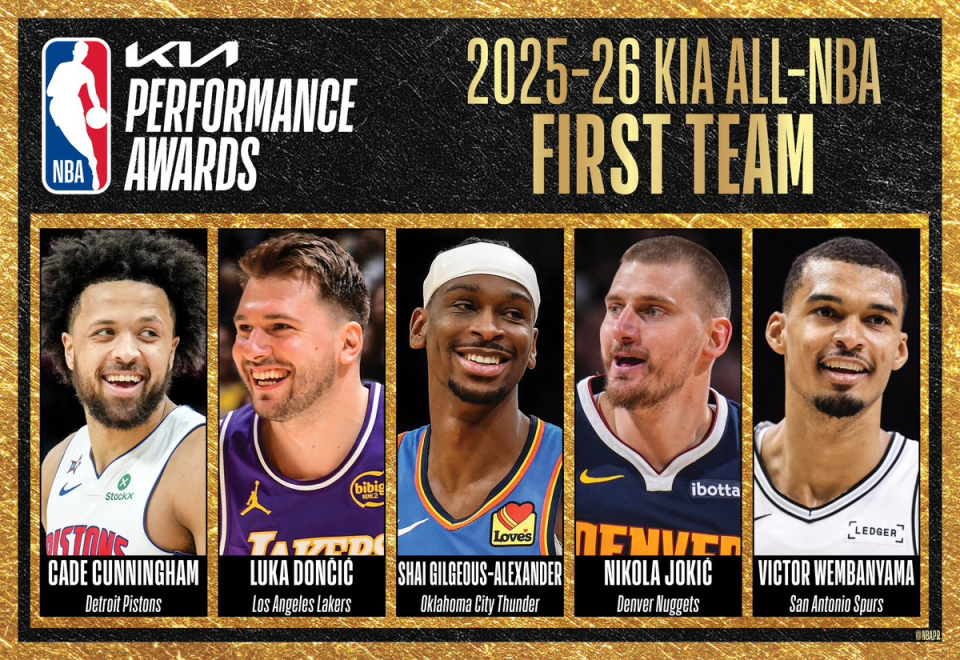 kaiyun sports-NBA官宣最佳阵容:亚历山大约基奇全票一阵 杜兰特小卡进二阵